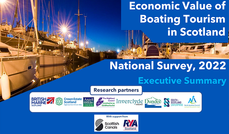 Cover of EKOS - Economic Value of Boating Tourism in Scotland - National Survey 2022